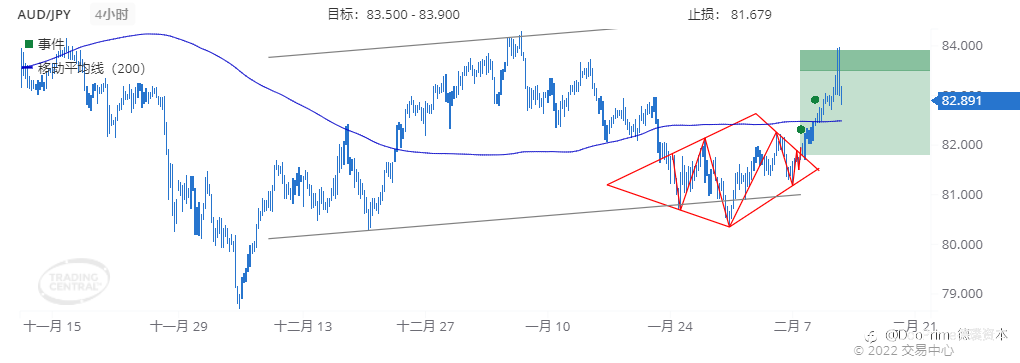 德璞每日交易策略精选-2022年2月11日