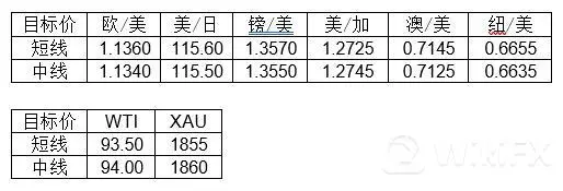 大通金融集团快讯|地缘局势升温，避险情绪较浓