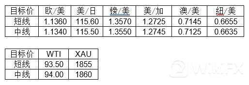 大通金融集团快讯|地缘局势升温，避险情绪较浓