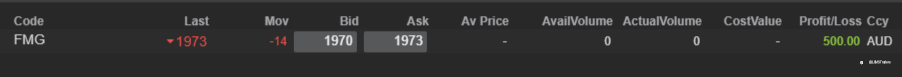 End of day trading review 01 02 2022