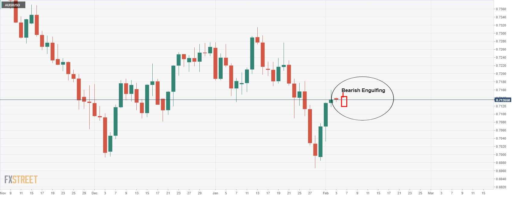 Neraca Perdagangan Australia: Surplus Menderita karena Impor yang Lebih Tinggi, AUD Tidak Berubah