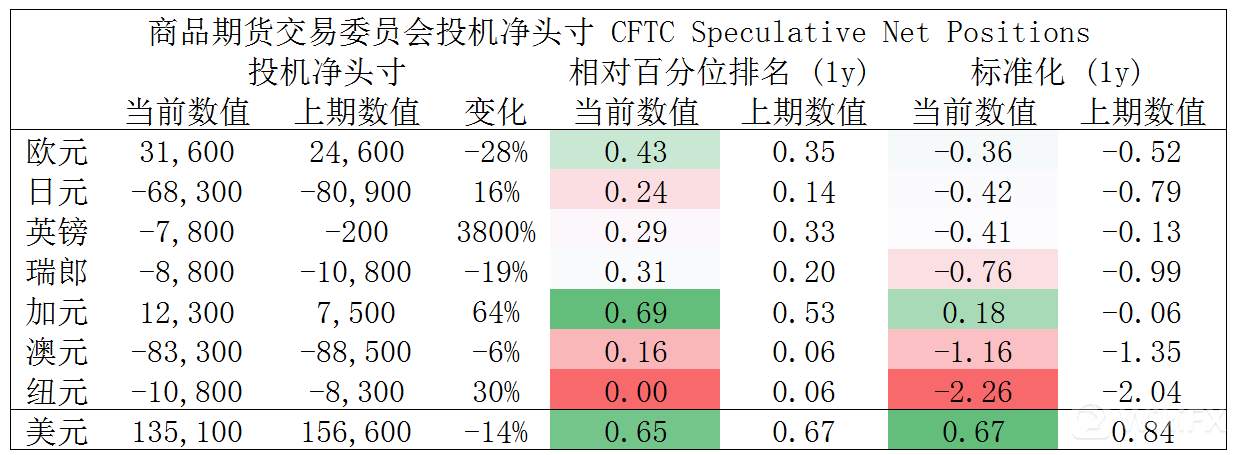 大通金融集团快讯|非美数据来袭，注意市场波动