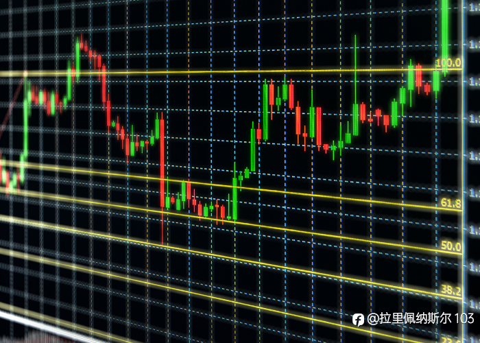 Finding Great Entries With Fibonacci Analysis