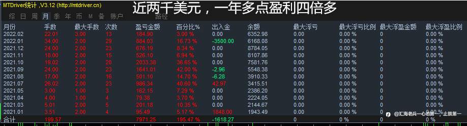全新中国富时50策略