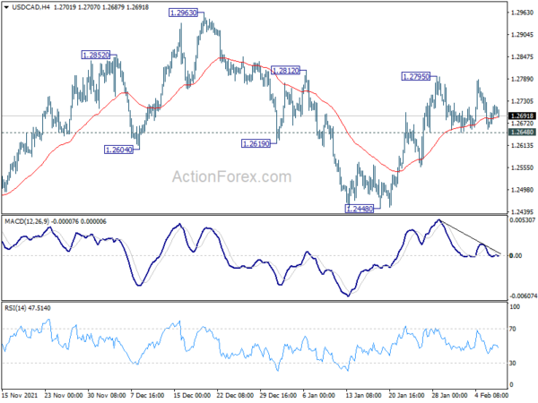 USD/CAD Daily Outlook