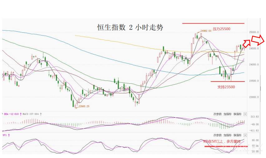 大通金融集团快讯|整体来看非美货币仍然较强