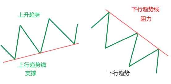 趋势线的陷阱，你踩过吗？