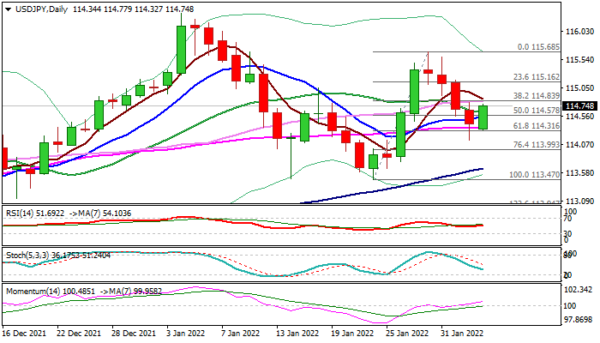 USD/JPY: Bear-Trap Underpins Fresh Recovery