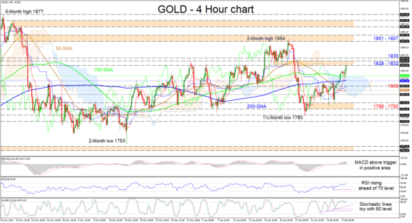 Gold Climbs above the MAs and the Ichimoku Cloud