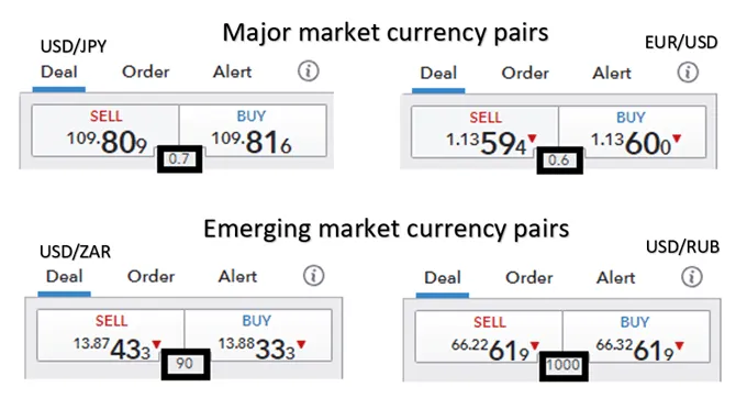 Cách giao dịch Forex với Tin tức: Trading forex with NEWS