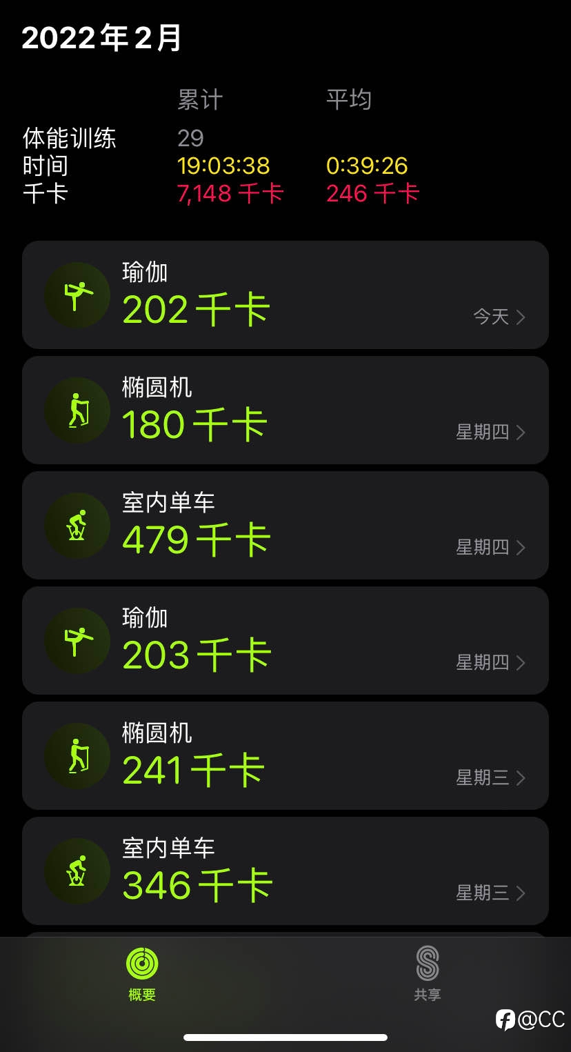 减肥打卡