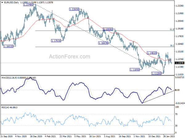 EUR/USD Daily Outlook