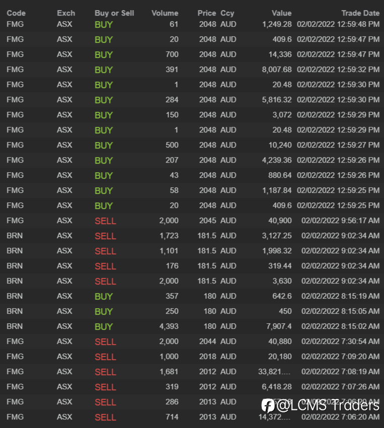 End of day trading review 02 02 2022