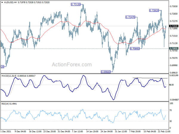 AUD/USD Daily Report