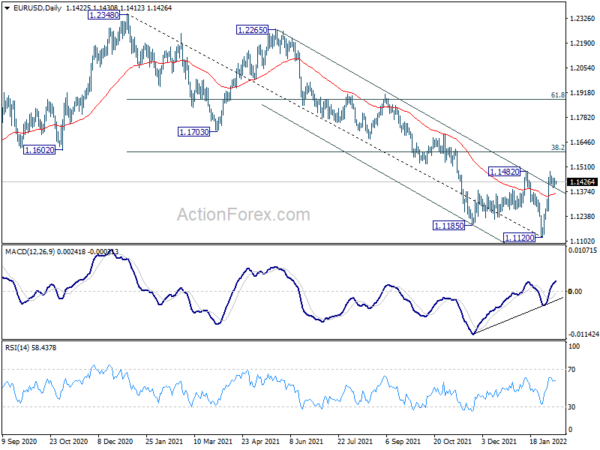 Dollar Soft with Yen as US CPI Awaited