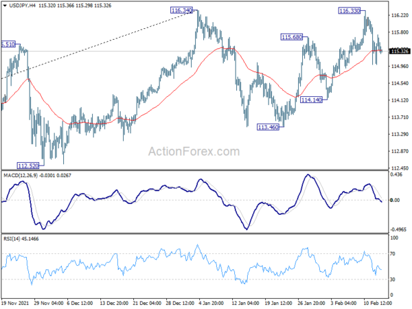 USD/JPY Daily Outlook