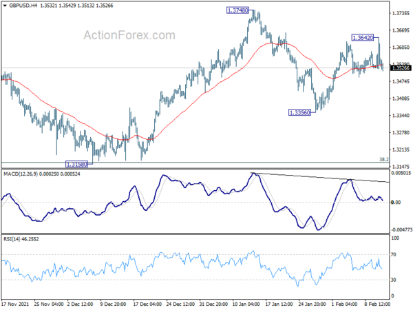 GBP/USD Daily Outlook