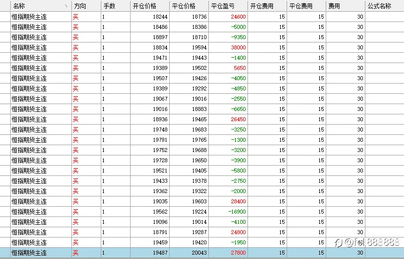 交易策略定制(赚钱必学)