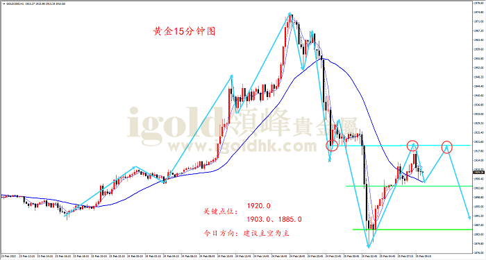 【日内策略】战争导致巨幅震荡 金银大起大落