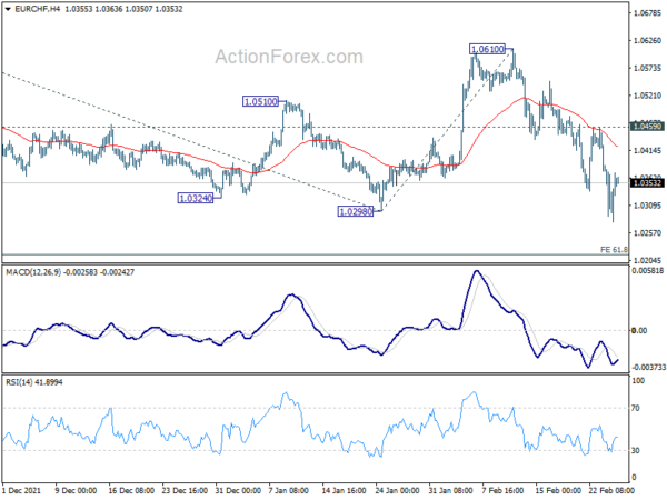 Markets Stabilized from Ukraine Crisis, But Risks Remain