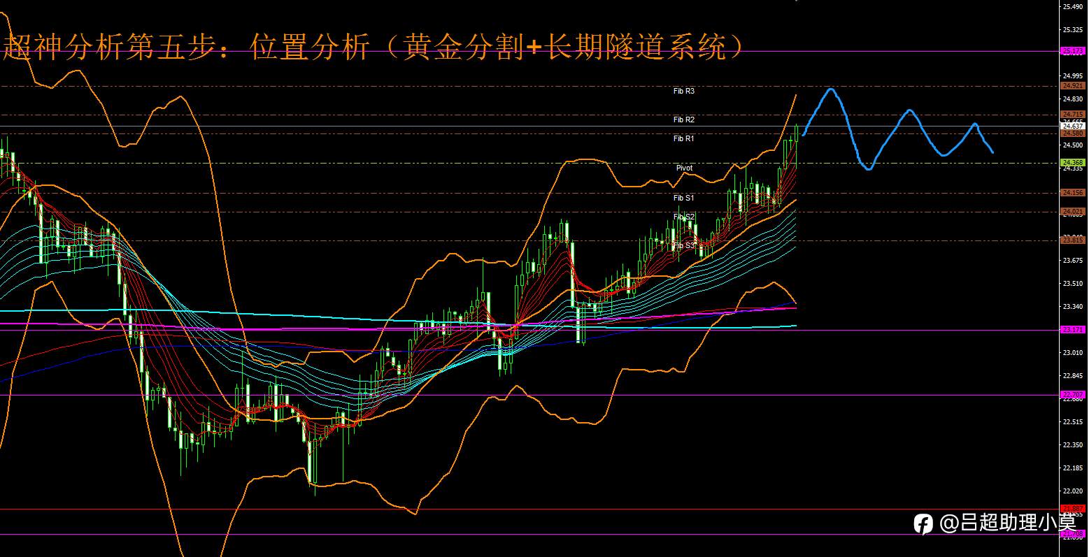 微博【黄金分析师吕超】--2.24白银分析