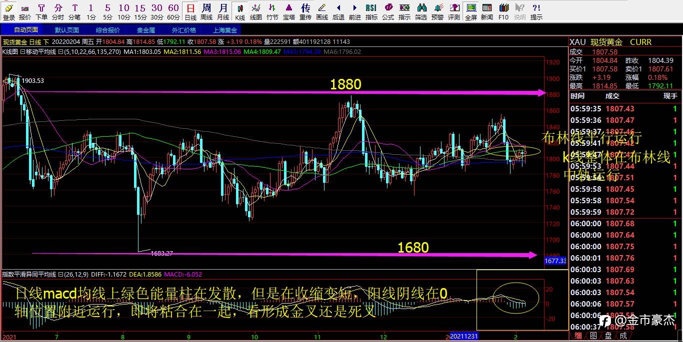 2.7号现货黄金行情解析以及操作策略布局！