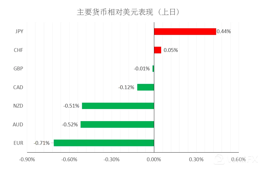 大通金融集团快讯|地缘局势升温，避险情绪较浓