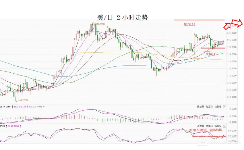 大通金融集团快讯|短线美元或将迎来一定支持