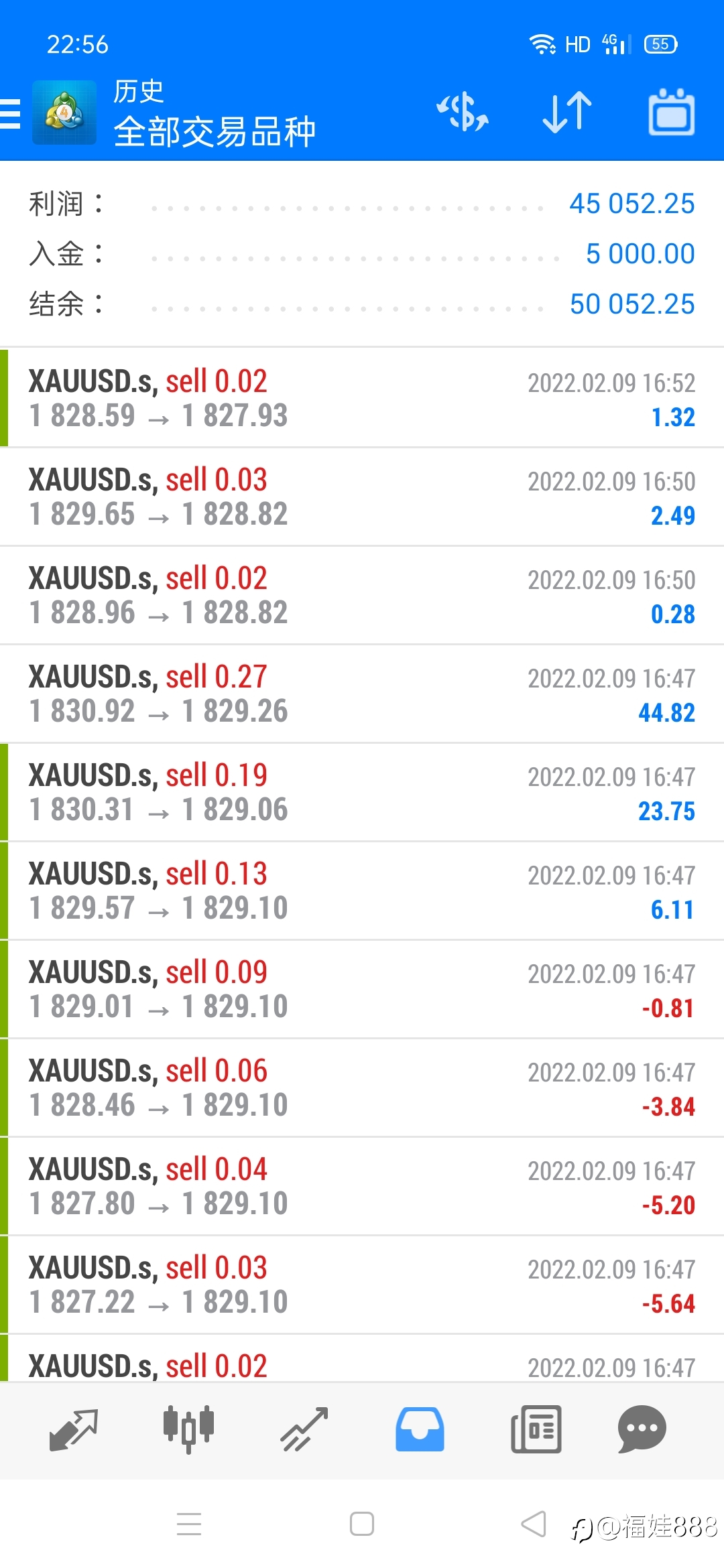 ea今天2.9号获利已430美金啦，翻仓2倍，9倍
