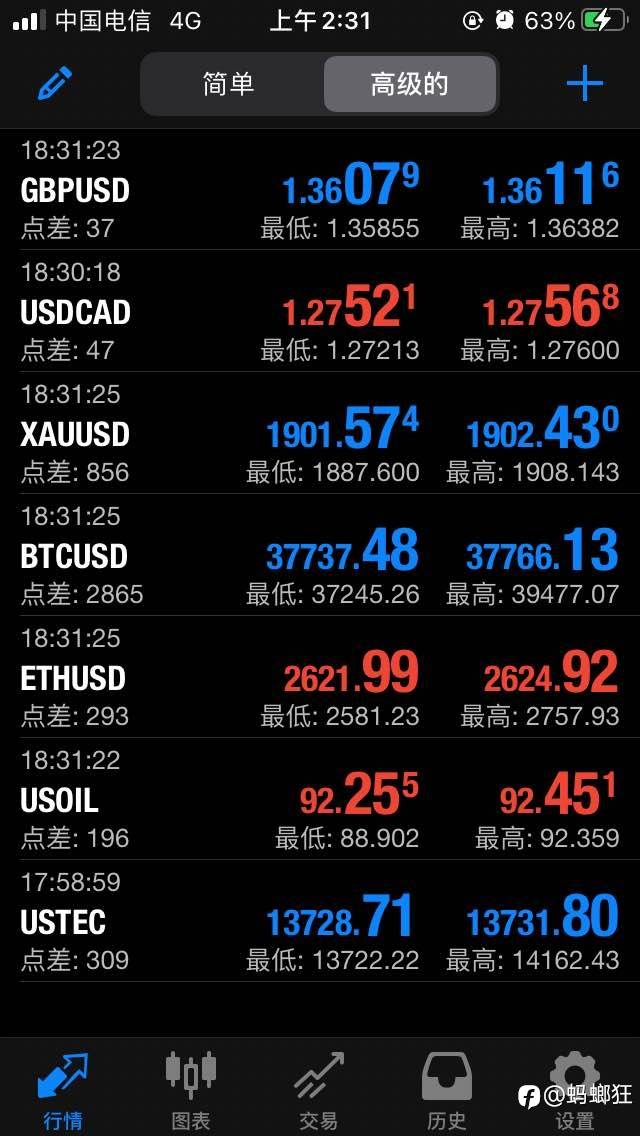 Exness不讲武德了 超大点差 超低杠杆 吓死宝宝了 预付款要一千多万美金