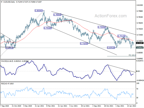 AUD/USD Daily Report
