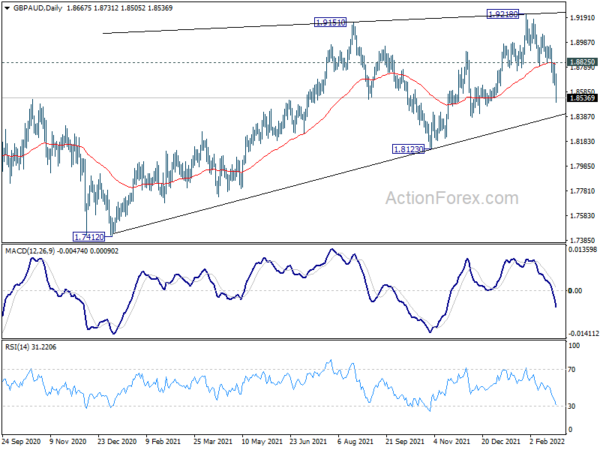 Roller Coaster Rides in Markets as Russia Invades Ukraine