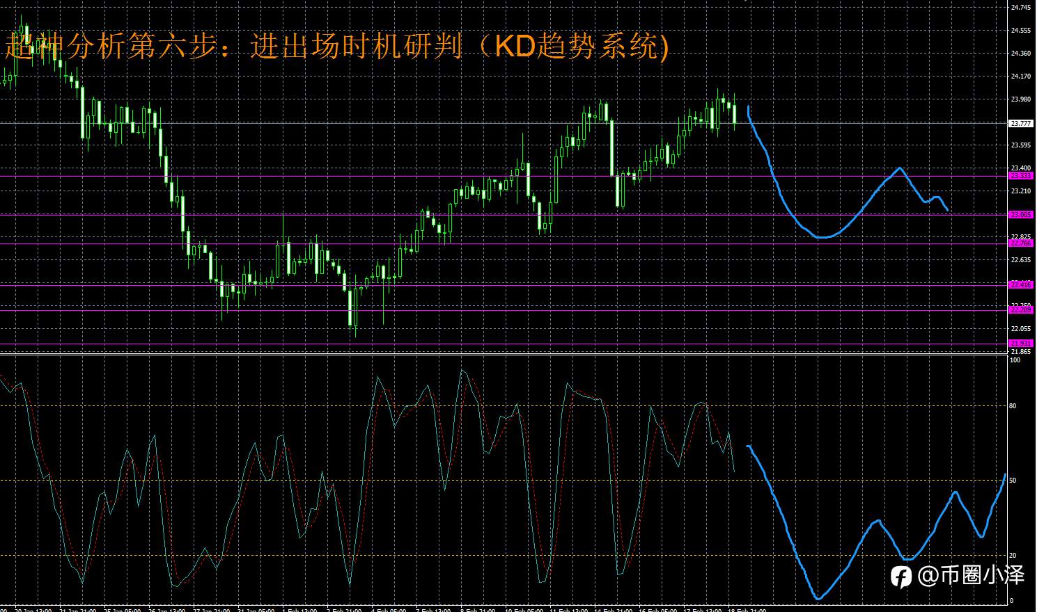 微博【黄金分析师吕超】--2.21白银分析