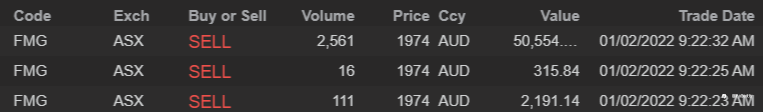 End of day trading review 01 02 2022