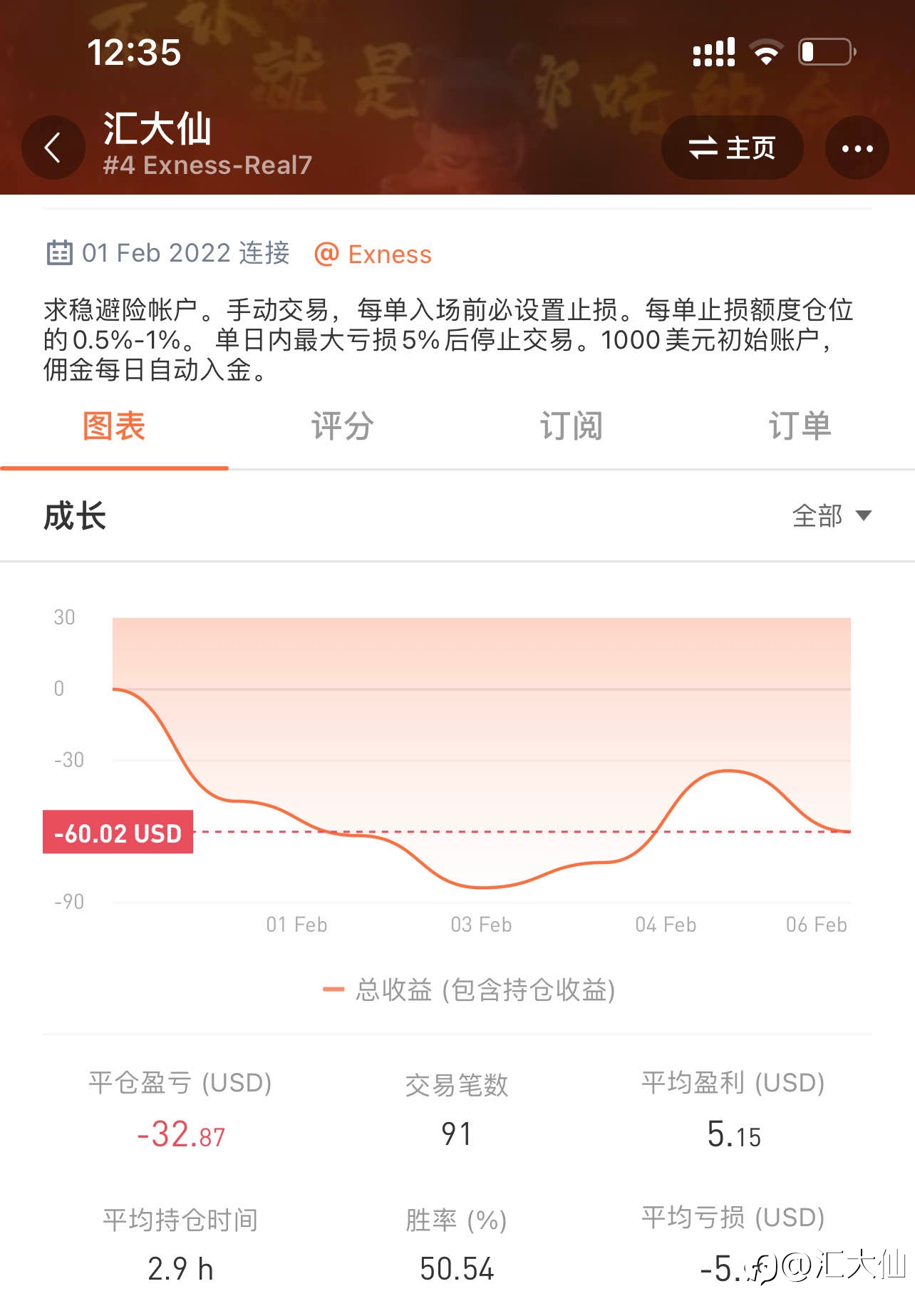 虎年打卡 “第5天”-20220205 暂时为负