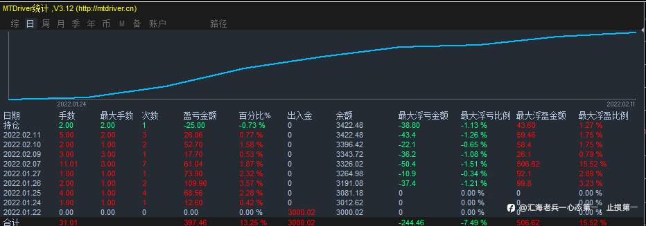 全新富时指数策略