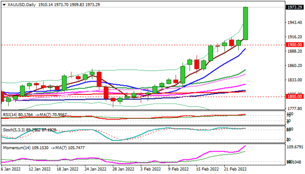 XAU/USD outlook: Gold Surges Towards $2000 on Safe-Haven Buying as War in Ukraine Starts