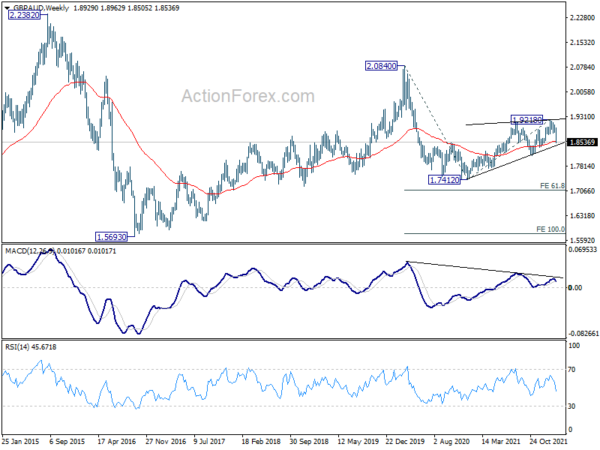 Roller Coaster Rides in Markets as Russia Invades Ukraine