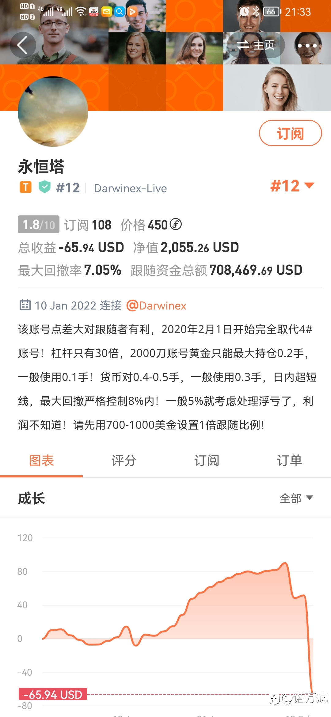 我是如何成功亏掉17000美金的
