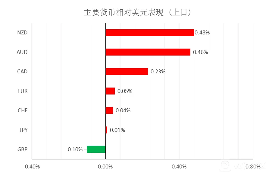 大通金融集团快讯|美国通胀来袭，注意市场波动
