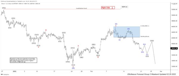 Bitcoin (BTCUSD) Elliott Wave: Forecasting The Path & Selling The Rallies