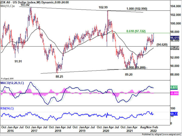 Roller Coaster Rides in Markets as Russia Invades Ukraine
