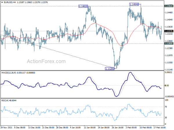 Markets Surprisingly Calm Despite War Risks and Sanctions, Euro Recovers