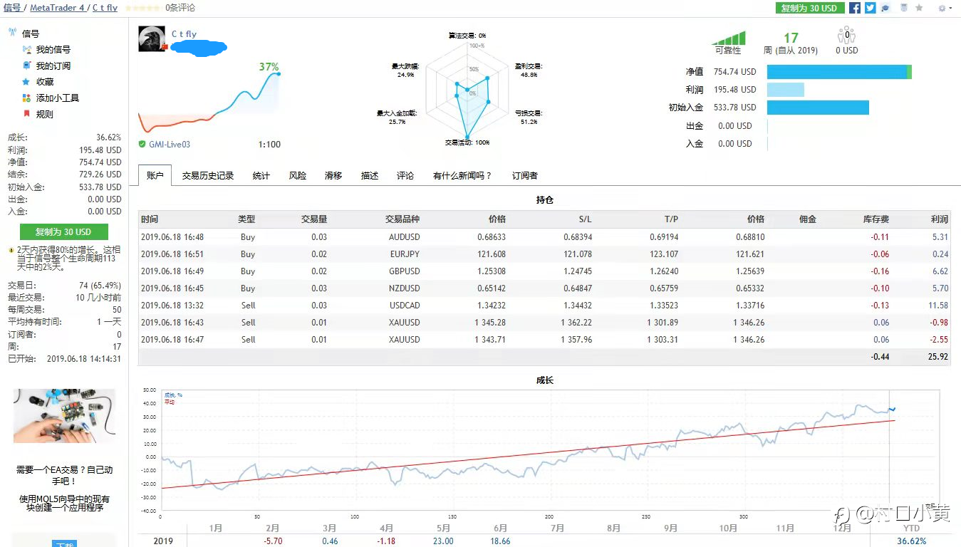 无法正视自己的失败与错误,就无法进步到下一个阶段