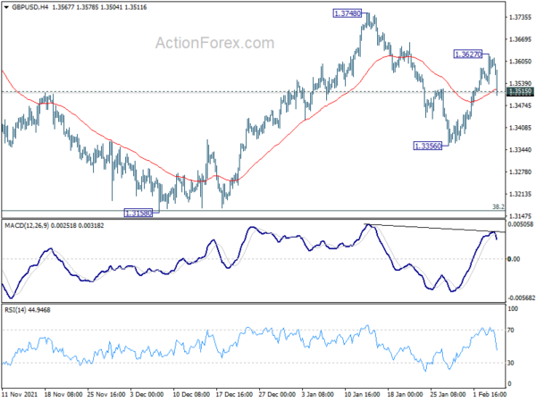Dollar Fights Back on Strong NFP and Wage Growth