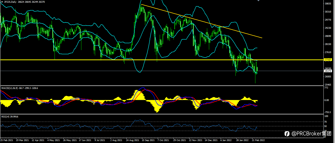 PRCBroker：20220228 今日汇评