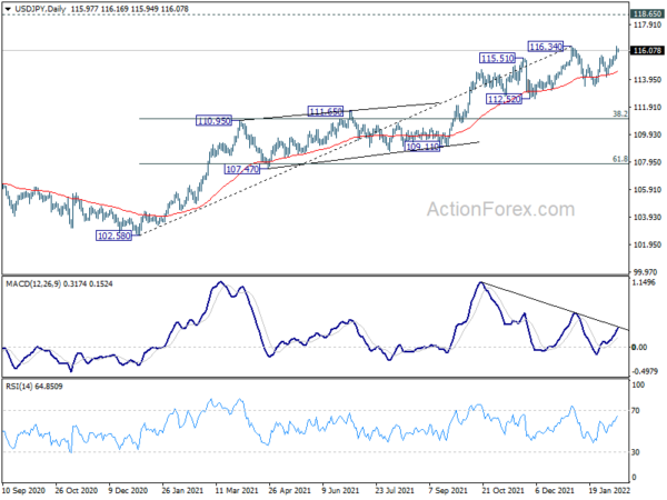 Risk-off Sentiment Dominates as Expectation of 50bps Fed Hike Intensified