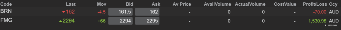 End of day trading review 11 02 2022