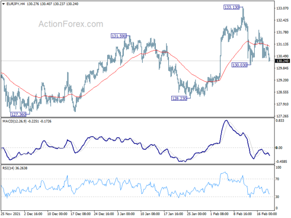 EUR/JPY Weekly Outlook