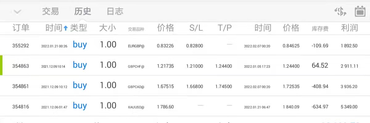 金市大鲤：2022年第一期月交易总结